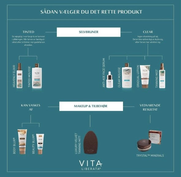 Vita Liberata - Tinted Tanning Mousse - Medium Selvbruner 